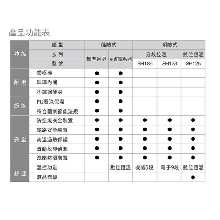 【SAKURA 櫻花】 九段調溫電熱水器 SH-123 原廠基本安裝-細節圖5