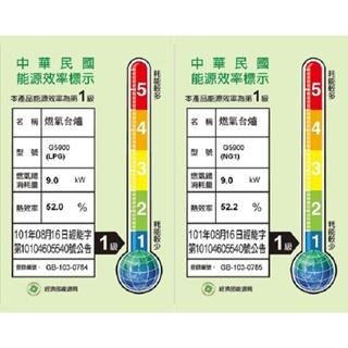 【SAKURA 櫻花】 二口雙炫火珍珠壓紋傳統台爐 效能1級G5900(LPG)桶裝瓦斯專用-細節圖2