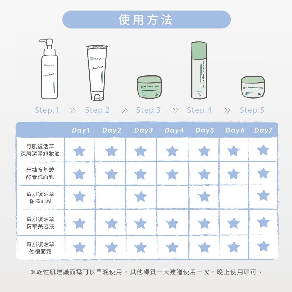 【BbLAB】奇肌復活草修復面霜 50g (潤澤/修復)Bb LABORATORIES-細節圖9