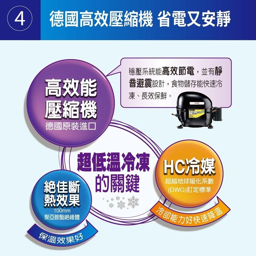 SANLUX 台灣三洋】100L -70度 上掀式超低溫冷凍櫃 TFS-100DD 免運 基本安裝-細節圖5