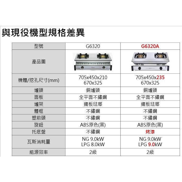 【SAKURA 櫻花】不鏽鋼全銅爐頭嵌入爐 效能2級G6320A(NG1)天然瓦斯專用-細節圖4