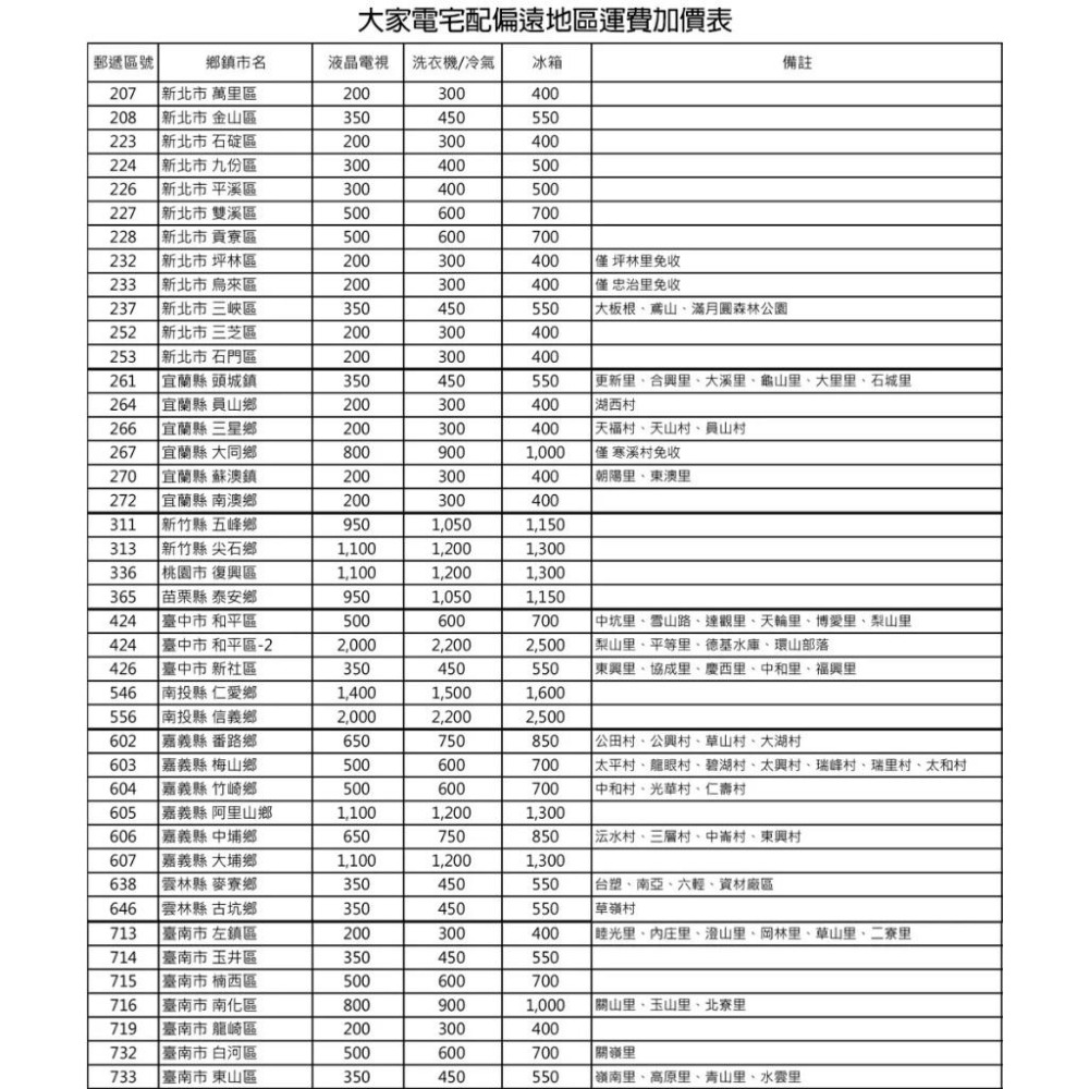 【TATUNG 大同】440公升臥式冷凍櫃TR-440FR ~含拆箱定位安裝+免樓層費 蝦皮代開發票-細節圖9