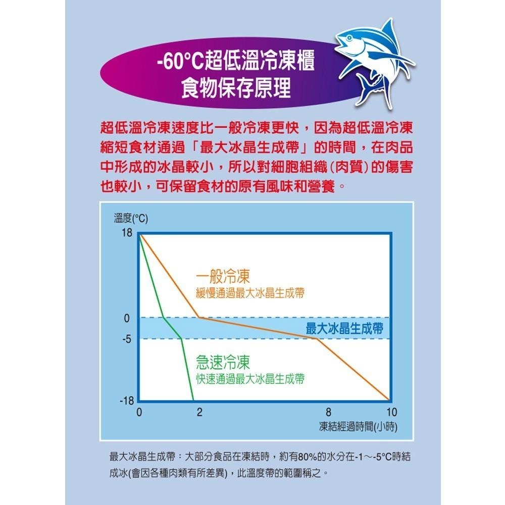 【SANLUX台灣三洋】250公升超低溫-60℃上掀冷凍櫃TFS-250G 免運 基本安裝-細節圖7