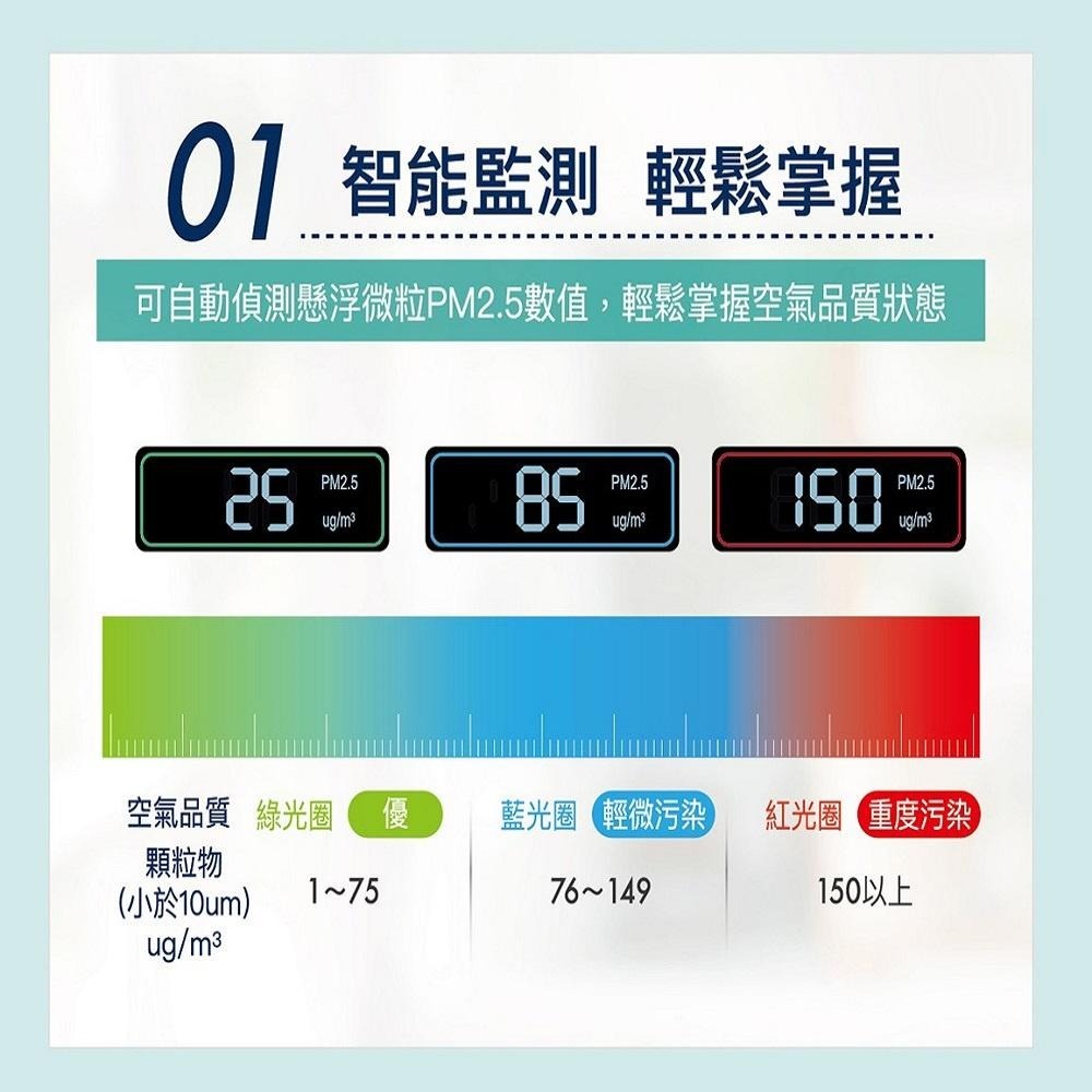 《SANLUX 台灣三洋》 空氣清淨機 ABC-M9-細節圖3