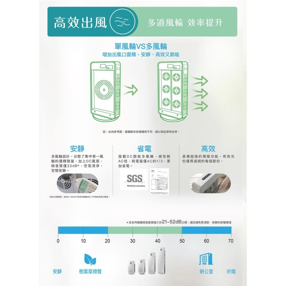 SANLUX台灣三洋 12坪遙控空氣清淨機 ABC-R12ACT (加銀銅鈦濾網)-細節圖5