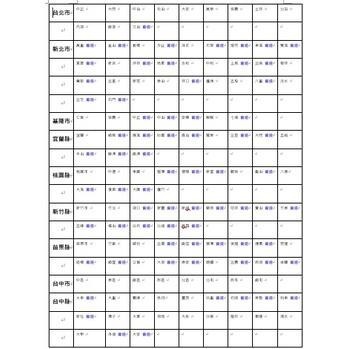 【飛馬】20吋豪華寵物車.手轉日6速 台灣製 全白 粉紅 全紅 520-76-細節圖5