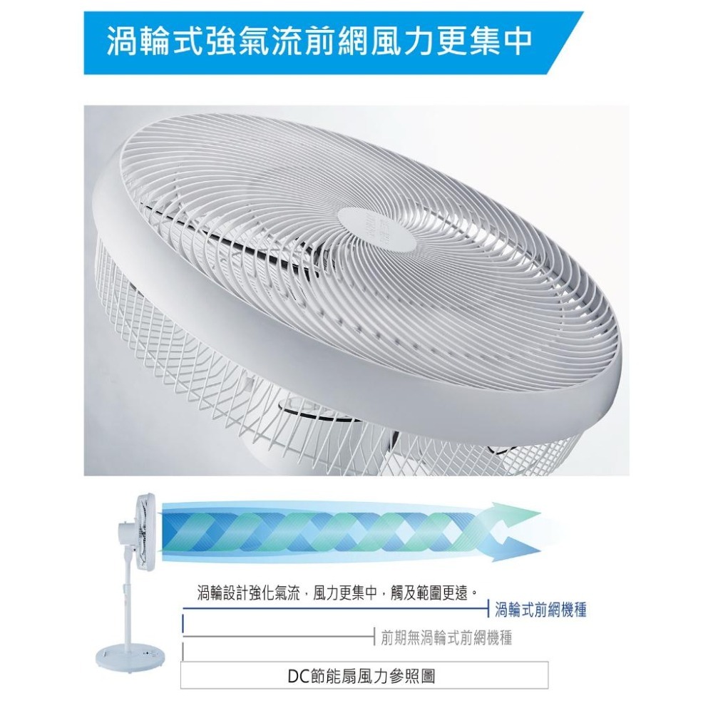 SANLUX 台灣三洋 16吋 DC變頻遙控電風扇 立扇 EF-P16DK1-細節圖3