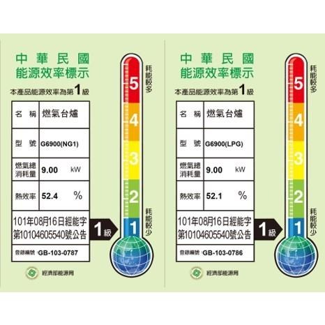 【SAKURA 櫻花】二口雙炫火珍珠壓紋不鏽鋼嵌入爐 效能1級G6900(NG1)天然瓦斯專用-細節圖2