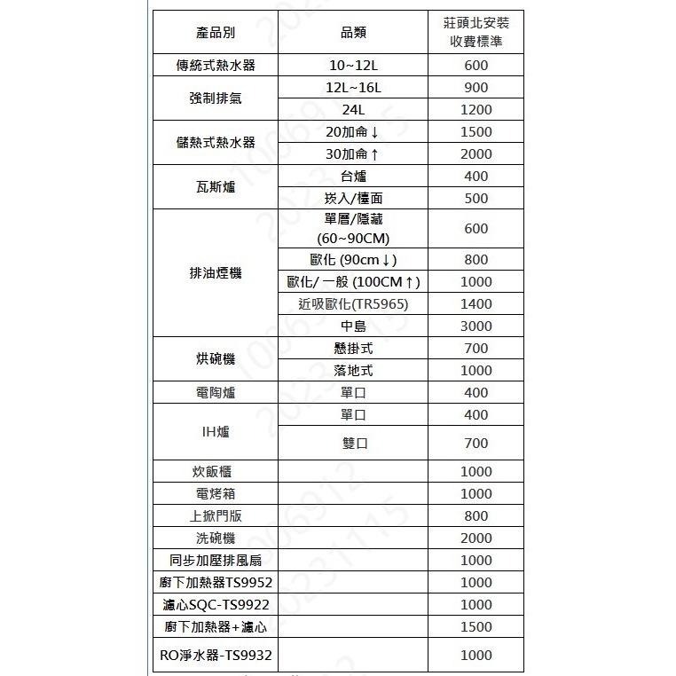 【莊頭北】《免運可分期》傳統式安全瓦斯爐 TG-6001T(NG1/LPG)天然/桶裝瓦斯專用-細節圖8