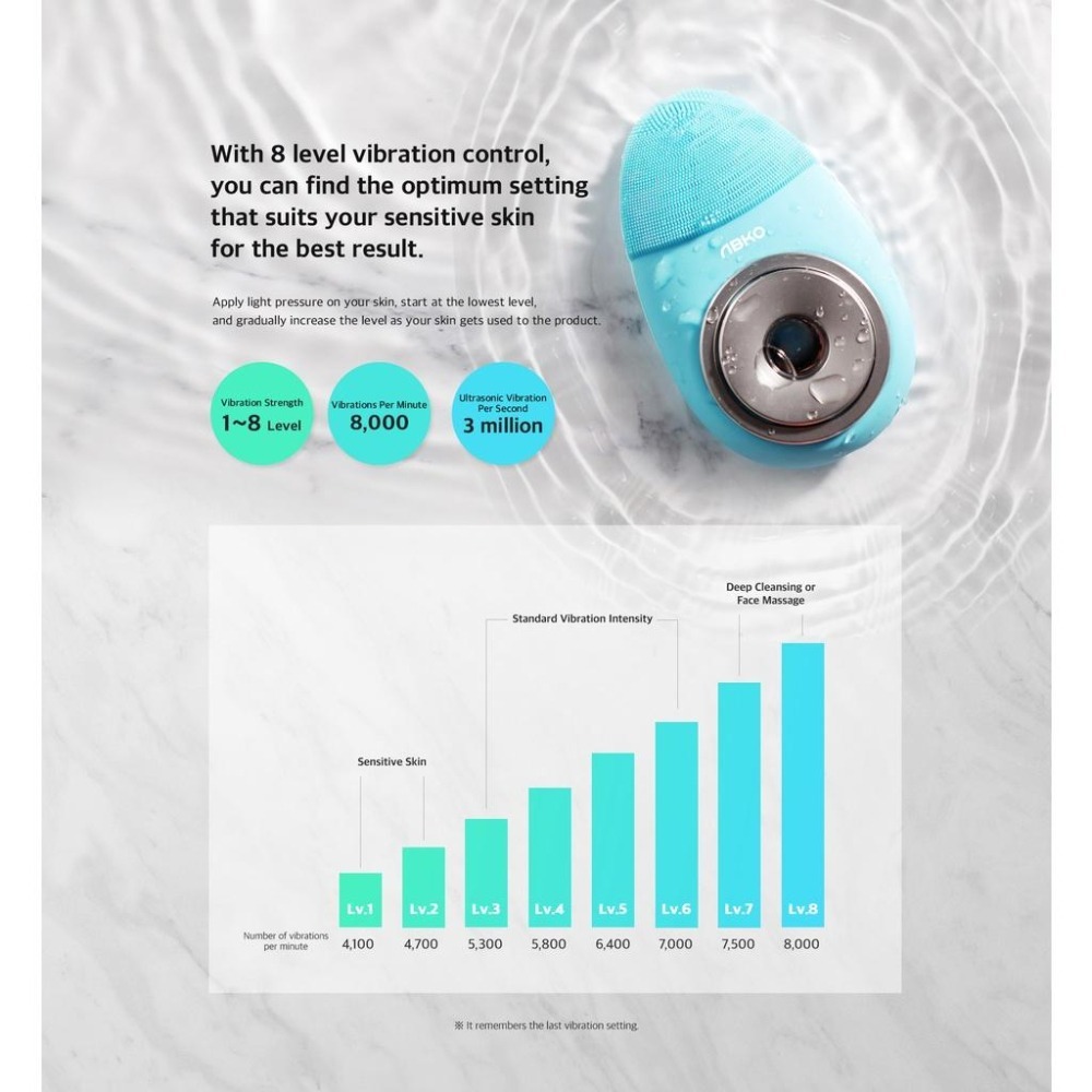 【現貨 】ABKO 韓國 智能防水 無線深層 美顏洗臉機(多功能無線美容儀) SV01 粉紅-細節圖6