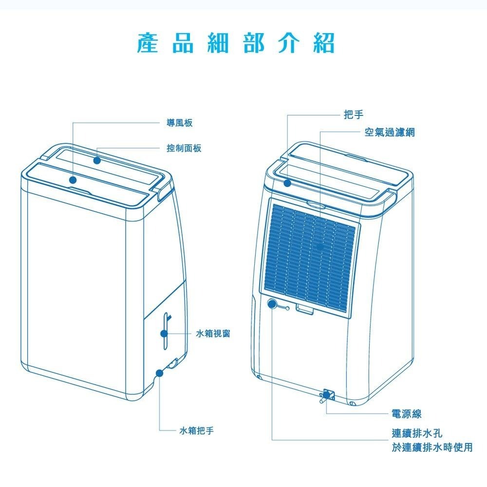 【SANLUX 台灣三洋】10.5公升 清淨除濕機 SDH-106M-細節圖8