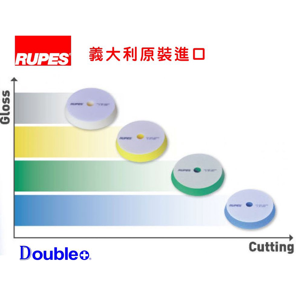 【佳泰國際】RUPES DA棉 買五送一 高效率 拋光綿 海綿 拋光綿 打蠟綿 拋光機 打蠟機