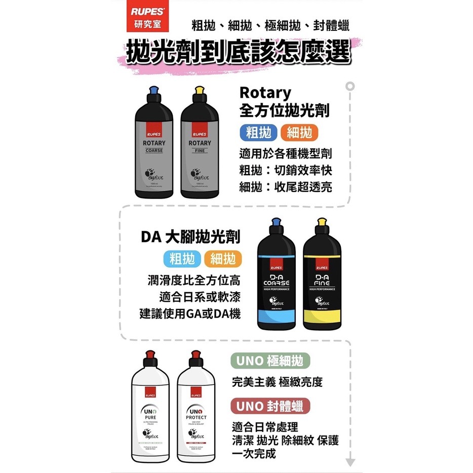【佳泰國際】RUPES DA專用拋劑 拋光劑 da ga 拋光機 研磨 拋光 除紋 汽車拋光-細節圖7