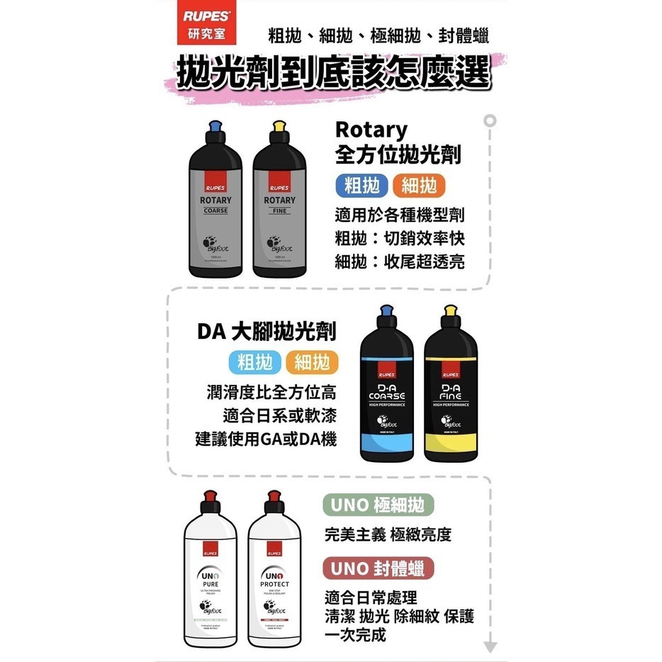 【佳泰國際】RUPES 全方位 拋光劑 拋光劑 拋光機 研磨 拋光 除紋 拋光蠟 汽車美容-細節圖7