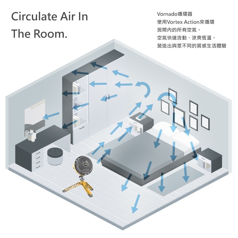 【Vornado 沃拿多】多變工業風空氣循環扇 工業風扇 EXO5-TW-細節圖8