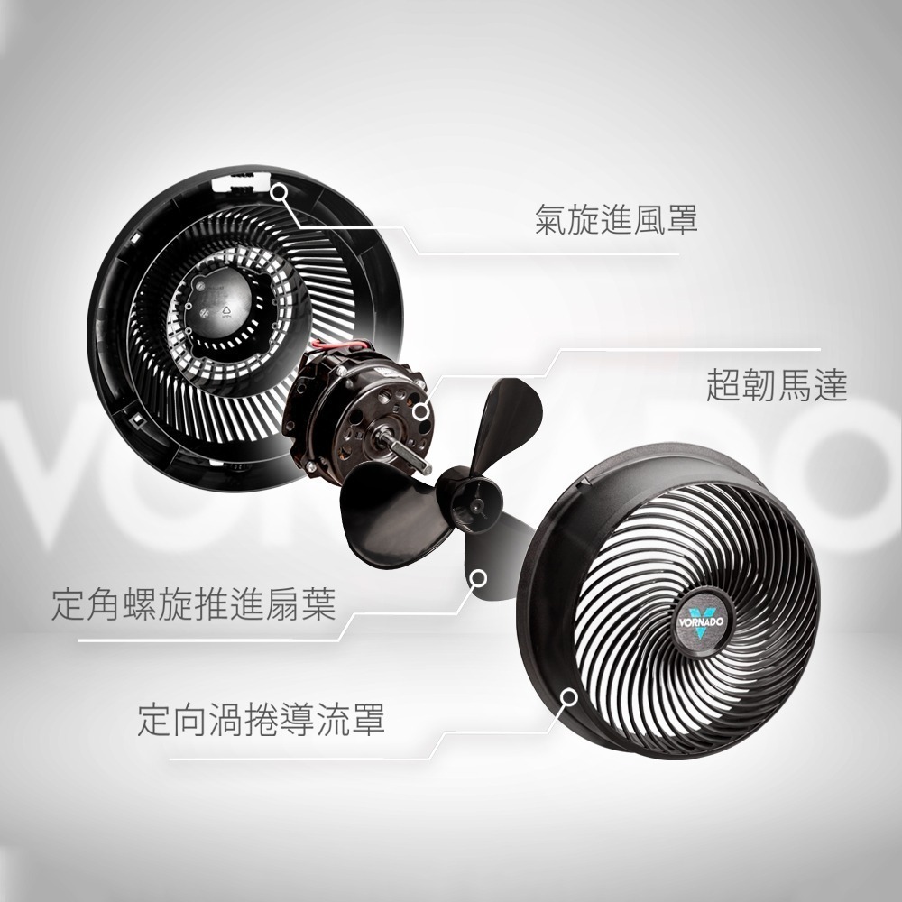 【Vornado 沃拿多】多變工業風空氣循環扇 工業風扇 EXO5-TW-細節圖9