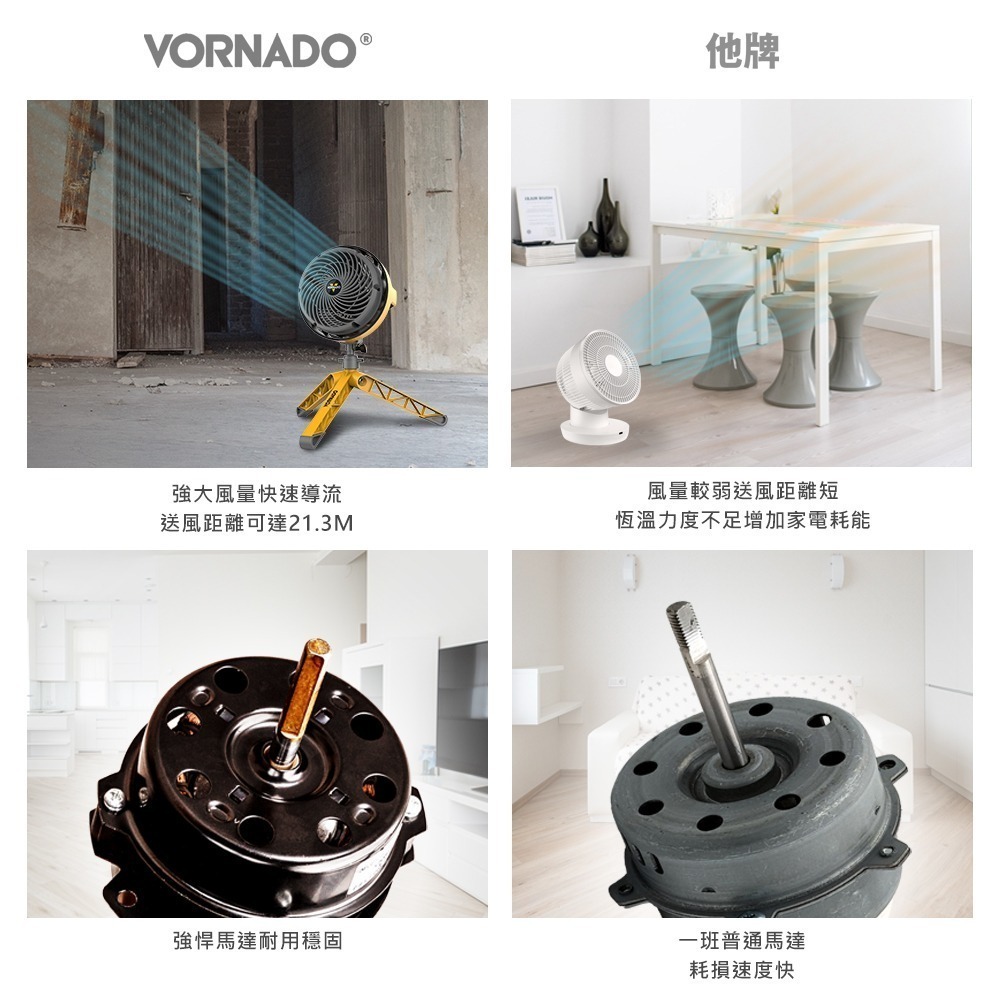 【Vornado 沃拿多】多變工業風空氣循環扇 工業風扇 EXO5-TW-細節圖10