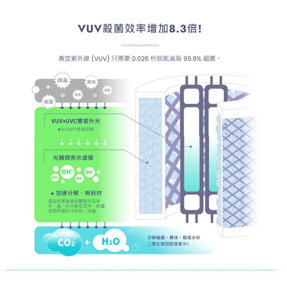 【SUVIOS 舒活適】Snano 隨身滅菌空氣淨化抑菌除臭機  贈車用夾具-細節圖4