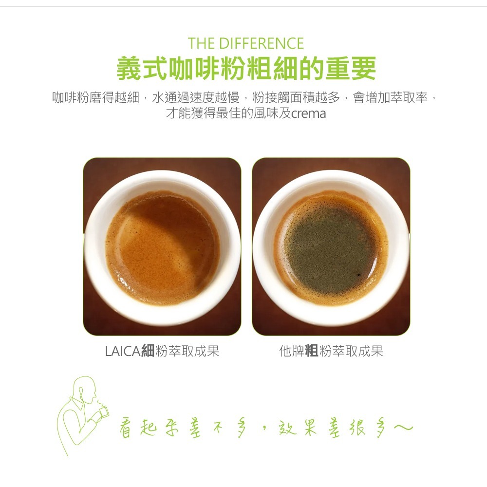 LAICA 萊卡 義多功能雙杯義式咖啡磨豆機/研磨機 HI8110I-細節圖3