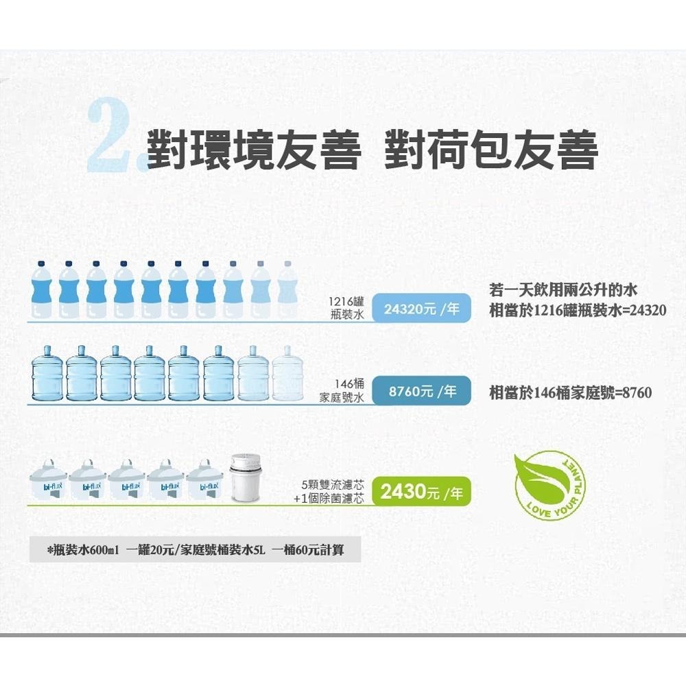 LAICA 萊卡 4L大容量瞬熱雙濾心淨飲水機(內附義大利製濾心一組) IWHCB00-細節圖5