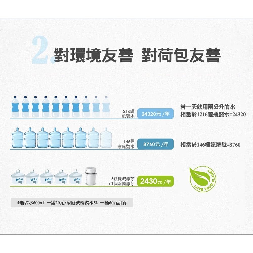 LAICA 萊卡 4L大容量瞬熱雙濾心淨飲水機(內附義大利製濾心一組) IWHCB00-細節圖5
