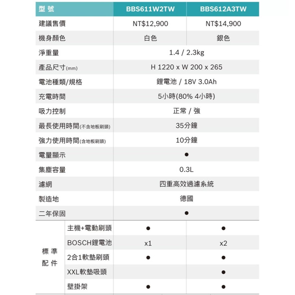 【BOSCH 博世】Unlimited S6 輕量多功能手持無線吸塵器 BBS611W2TW-細節圖9