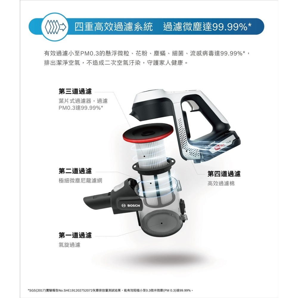 【BOSCH 博世】S6 輕量多功能手持無線吸塵器 BBS612A3TW 銀色 雙電池旗艦款-細節圖7