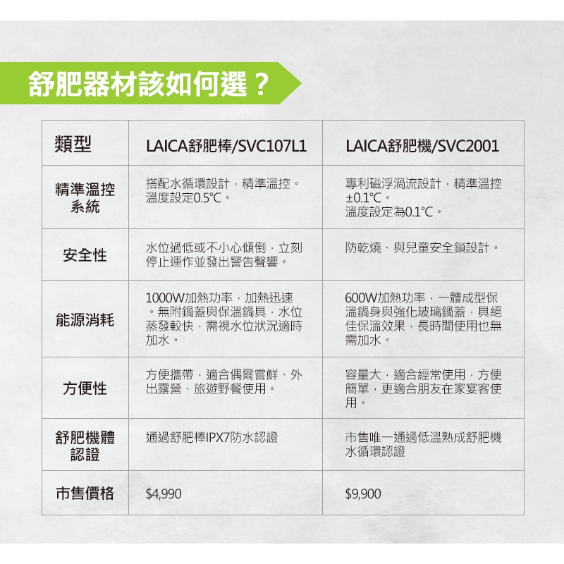 【LAICA 萊卡】超值真空旅行組(舒肥棒+手持真空機+真空夾鏈袋) SVC107L+VT3400+VT35200-細節圖3