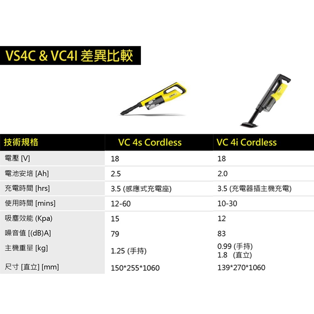 【Karcher 凱馳】VC4S 無線手持吸塵器-細節圖7