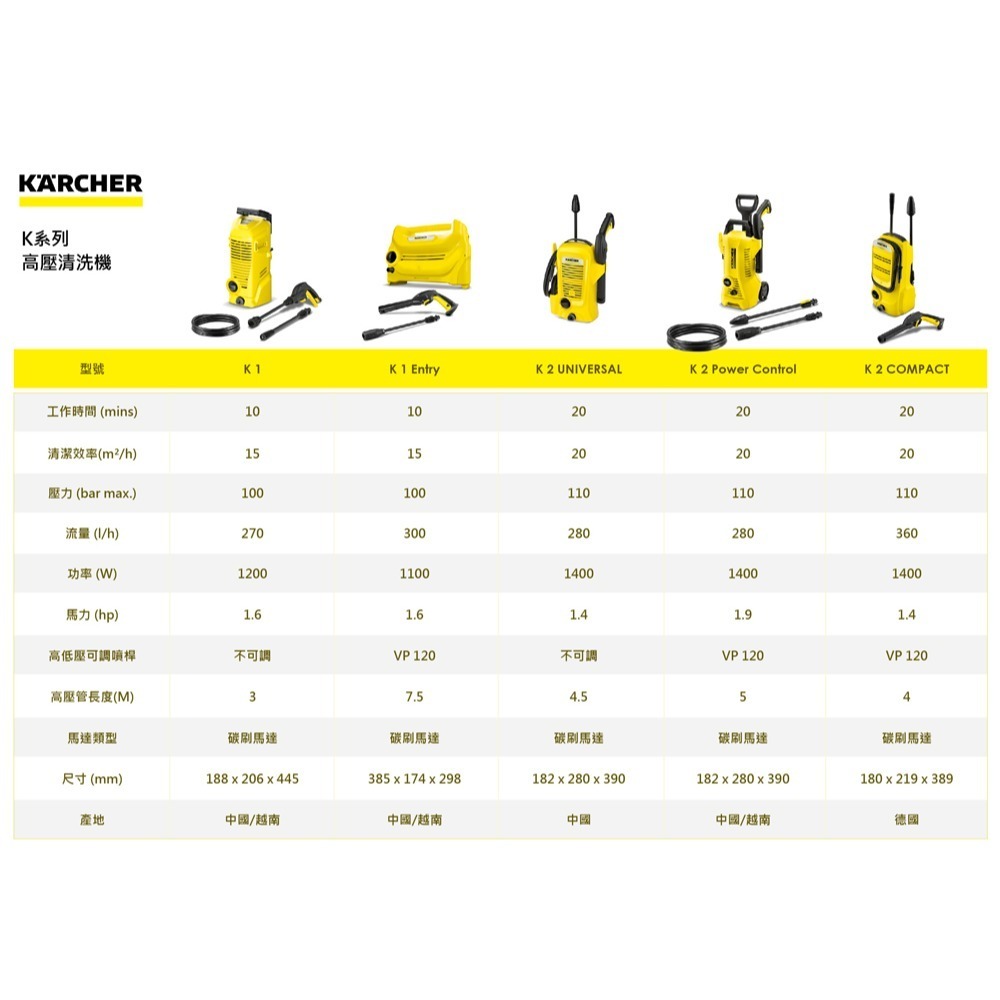 【Karcher 凱馳】K2U 高壓清洗機 K2 Universal Edition-細節圖9