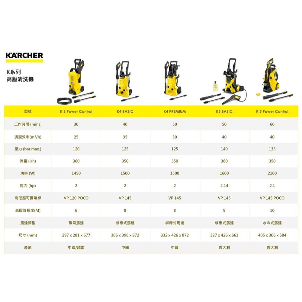 【Karcher 凱馳】K2U 高壓清洗機 K2 Universal Edition-細節圖10