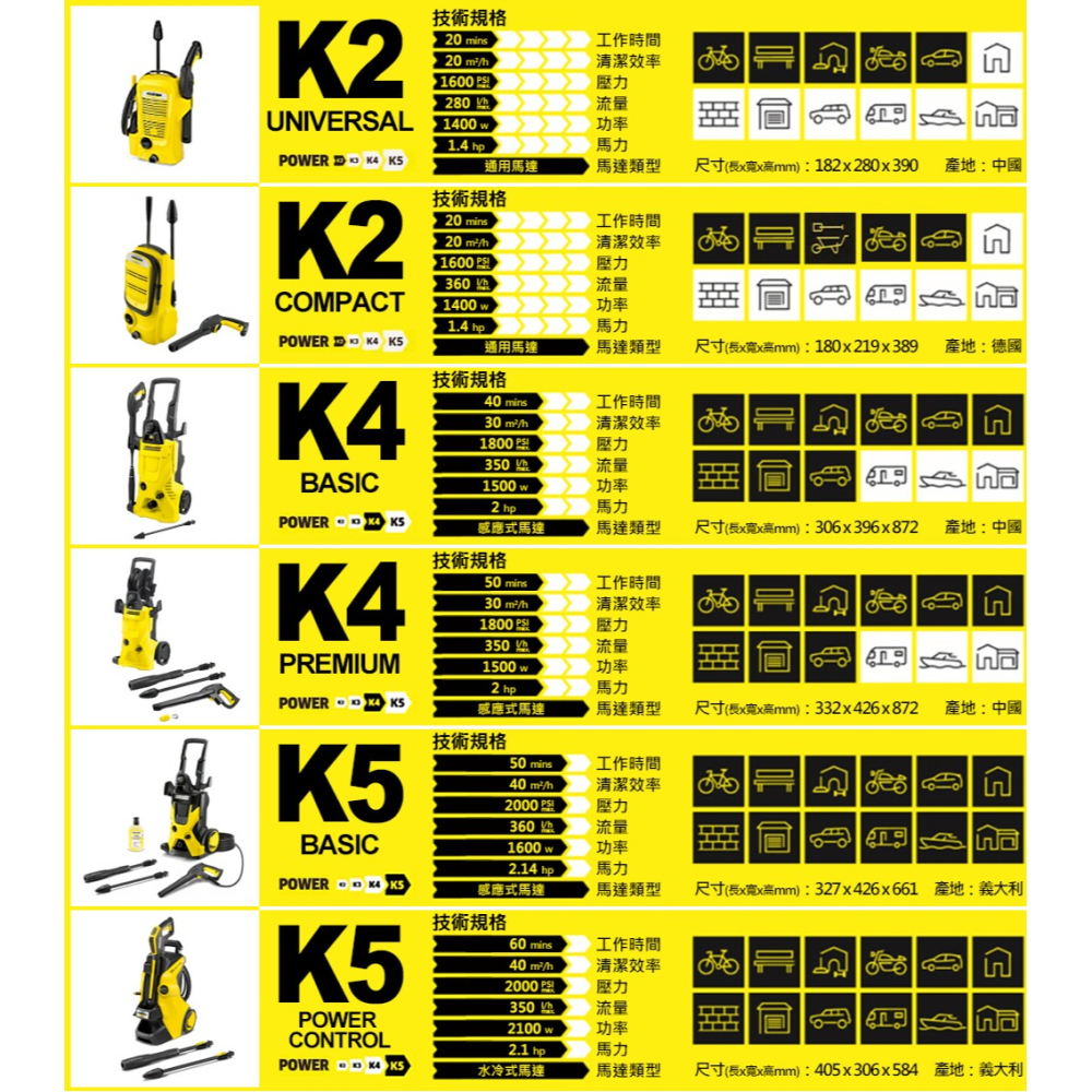 【Karcher 凱馳】K2U 高壓清洗機 K2 Universal Edition-細節圖9