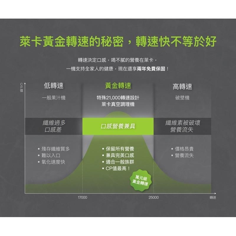 LAICA 萊卡 真空調理果汁機 (VB3300X 附隨行真空機)-細節圖7