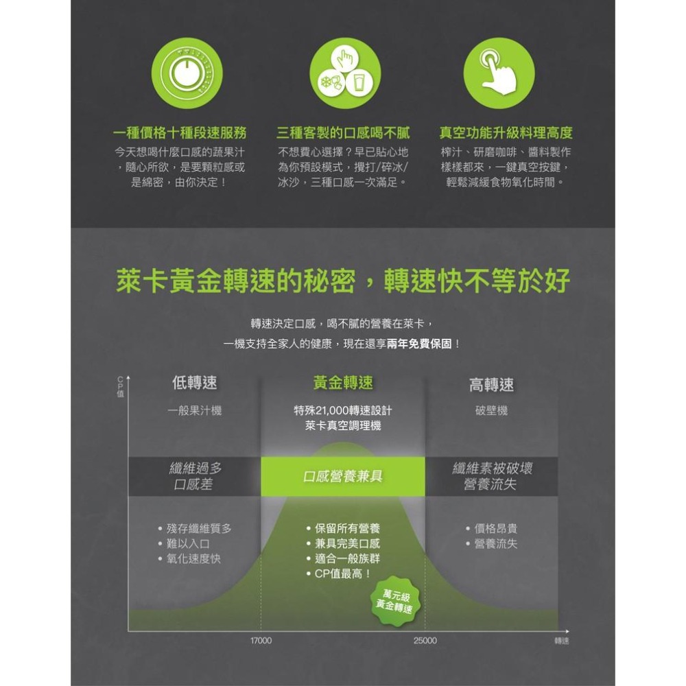 LAICA 萊卡 真空調理果汁機VB3300 (附附旗艦款真空封口機VT3240)-細節圖6