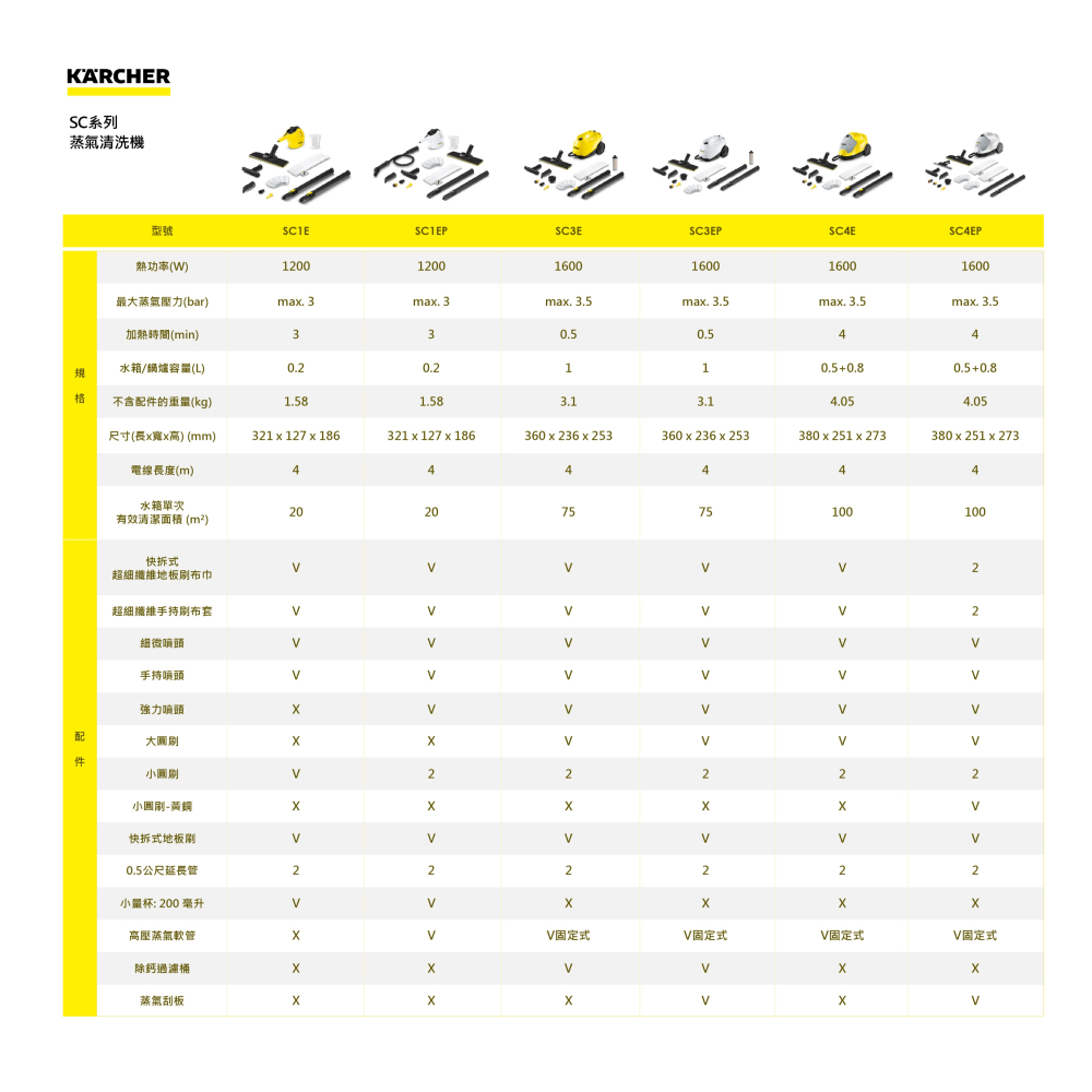 【Karcher 凱馳】SC1 EASYFIX 家用快拆式蒸氣清洗機-細節圖2