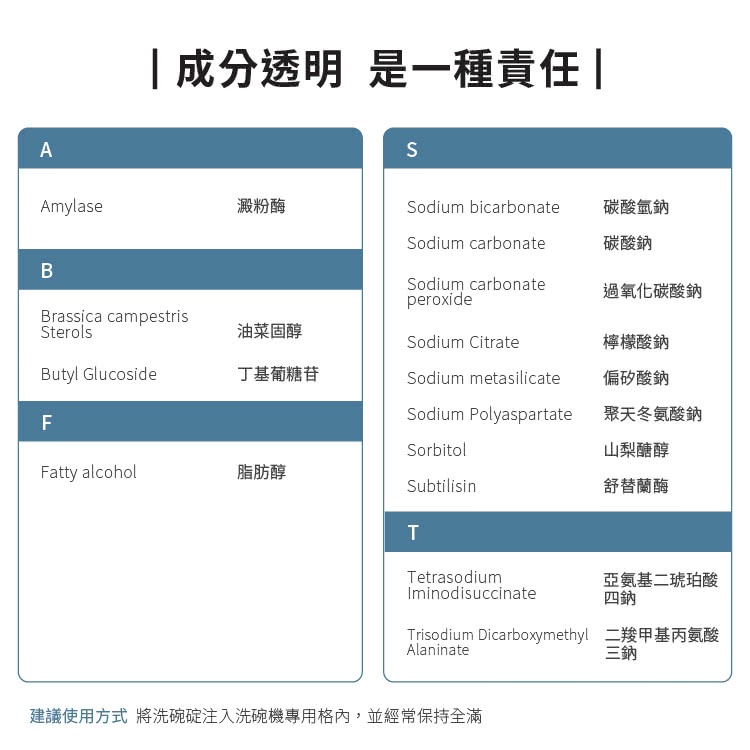 【ecostore 宜可誠】全效合一洗碗錠 純淨無香 30入/50入-細節圖4