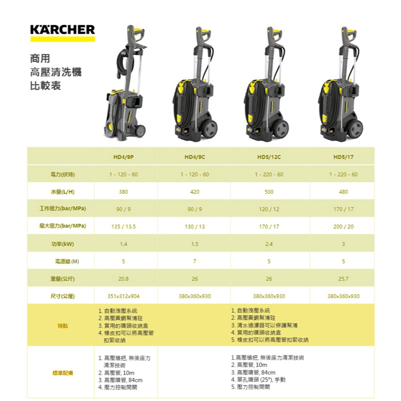 【Karcher 凱馳】HD4/9C 專業用高壓清洗機-細節圖7