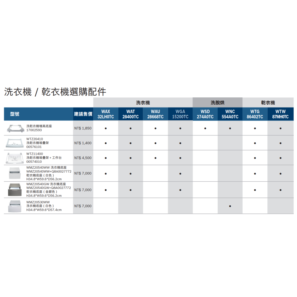 【BOSCH 博世】洗乾衣機專用 收納底座 WMZ20530WW/WMZ20540WW-細節圖4