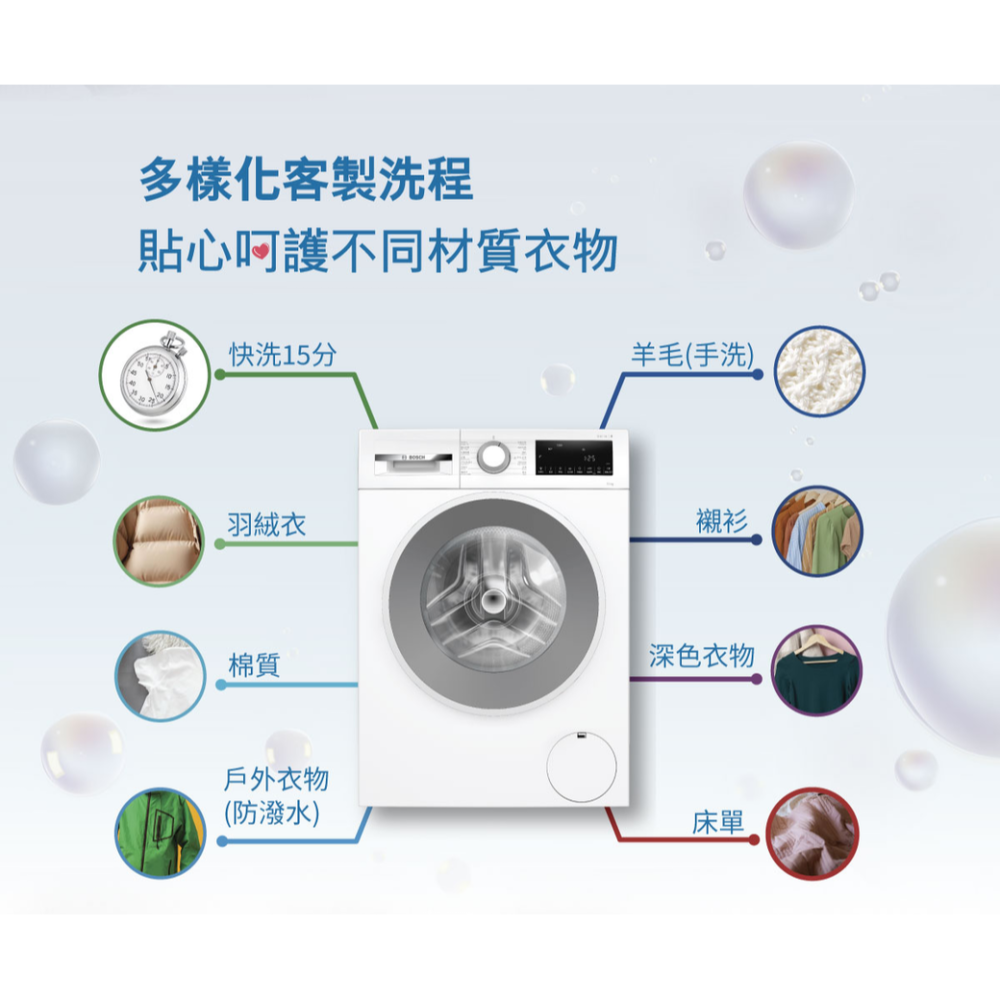 【BOSCH 博世】10公斤去漬抗敏滾筒洗衣機 WGA15200TC 附收納增高底座-細節圖6