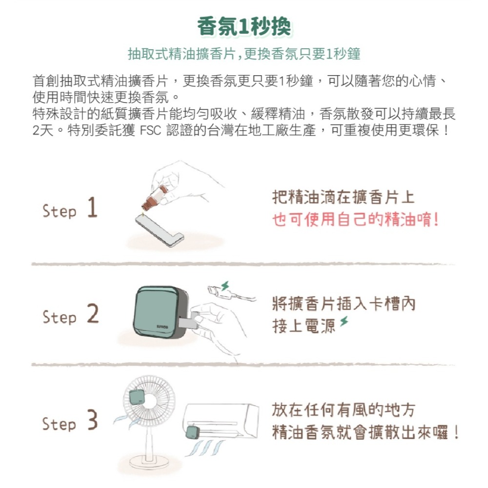 【SUVIOS 舒活適】Snano專用配件 精油擴香片-細節圖3