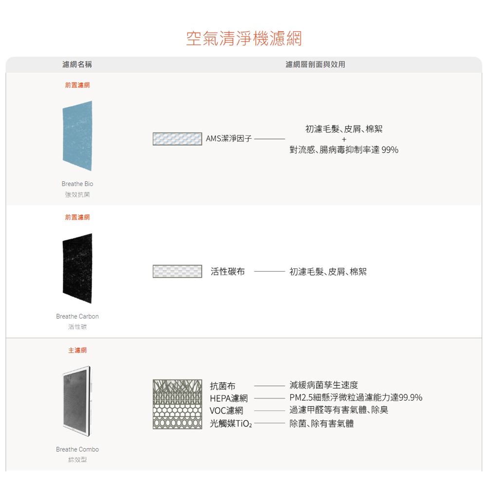 【BRISE】C600 專用 Breathe Carbon 前置活性碳濾網 (一盒八片裝)-細節圖2