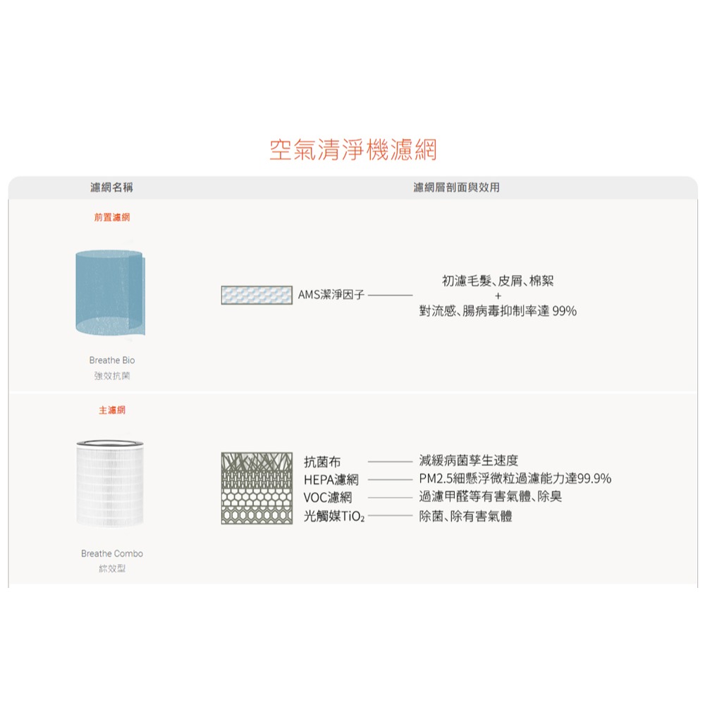 【BRISE】C260 專用 Breathe Odors 氣味過濾加強型主濾網 (一盒一個)-細節圖2