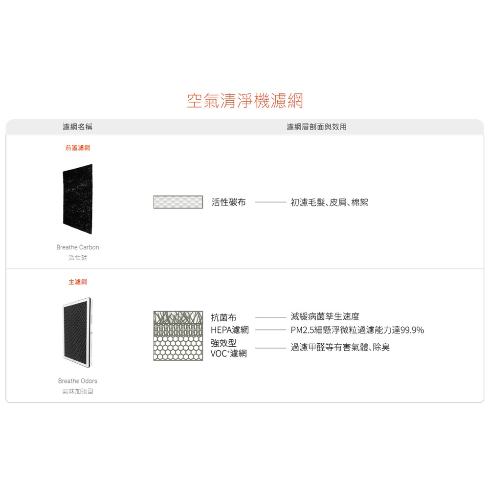 【BRISE】C360 專用 Breathe Carbon 前置活性碳濾網 (一盒四片裝)-細節圖2