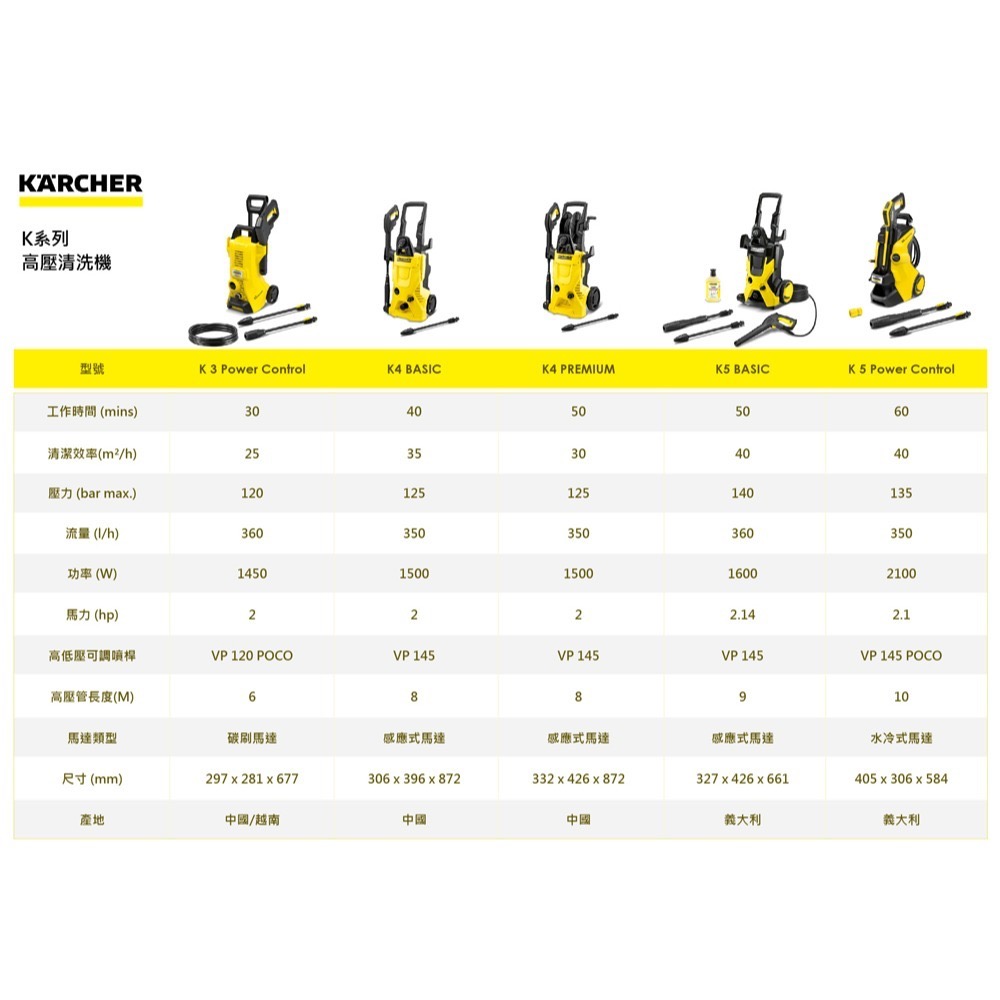 【Karcher 凱馳】K3 Power Contro 輕巧入門款家用高壓清洗機 K3PC-細節圖3