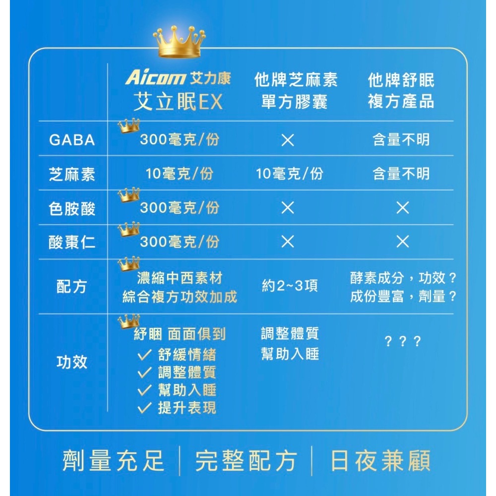 公司現貨🐠總代理 Aicom艾力康 艾立眠EX(30粒/盒)-細節圖8