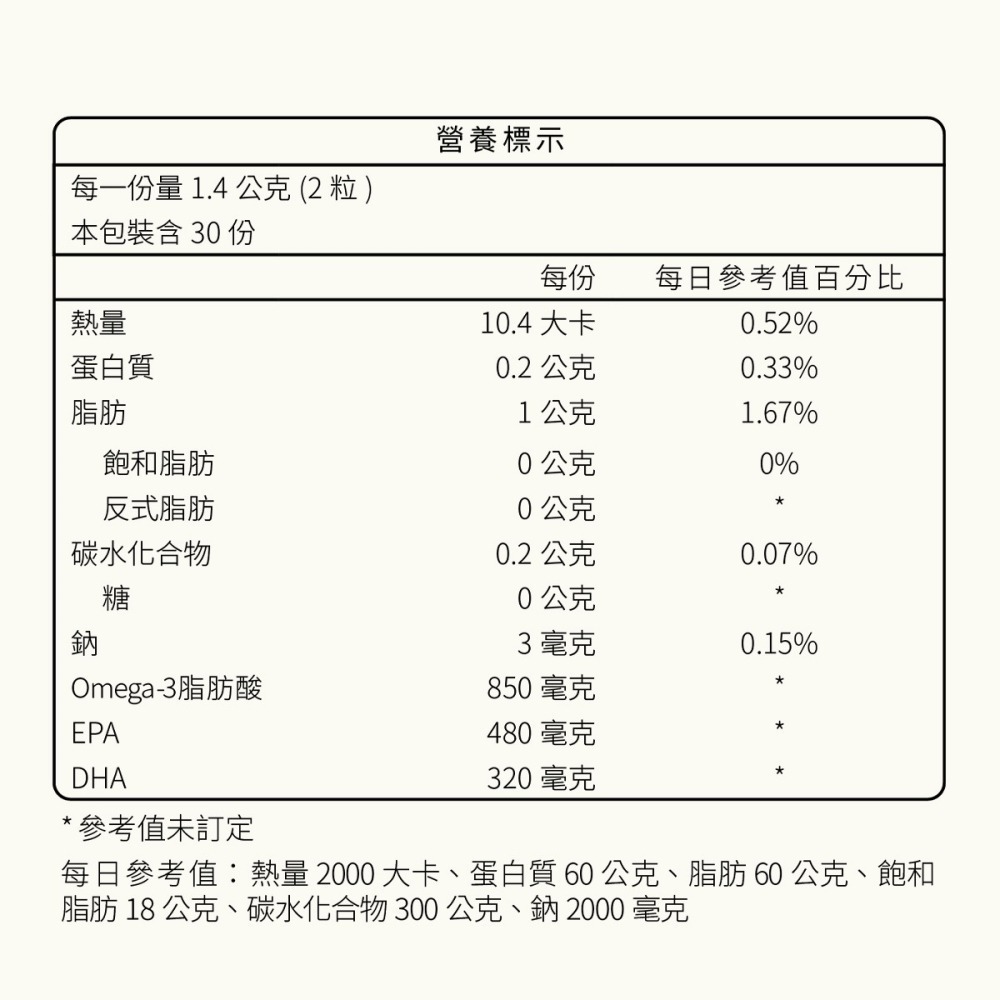 SANIYES 悅思【純淨對策】rTG 85%優質挪威魚油-細節圖5