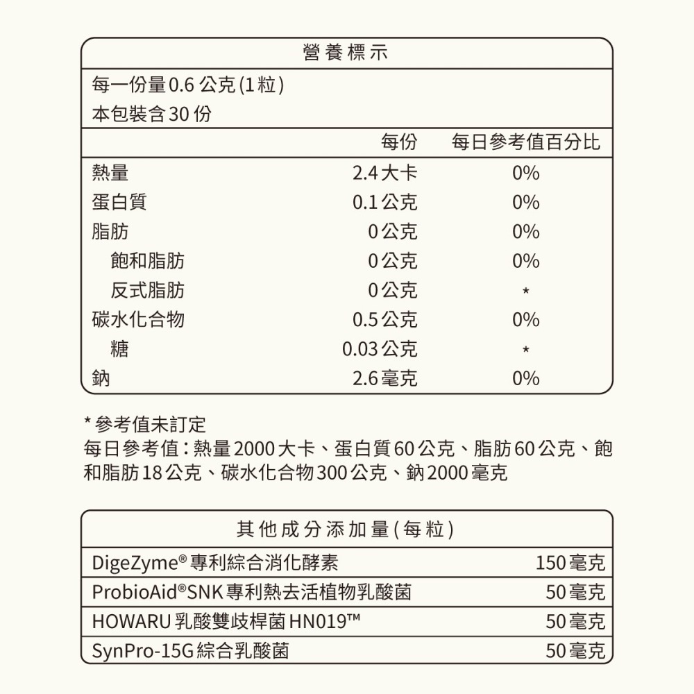 SANIYES 悅思【順暢對策】專利機能益生菌-細節圖5