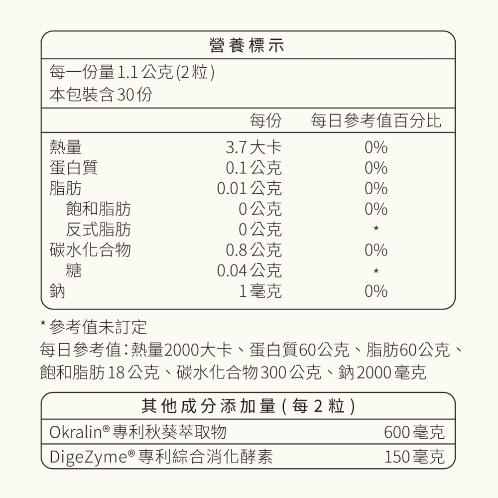 【孅孅對策】專利秋葵綠茶萃取物(多酚)-細節圖5