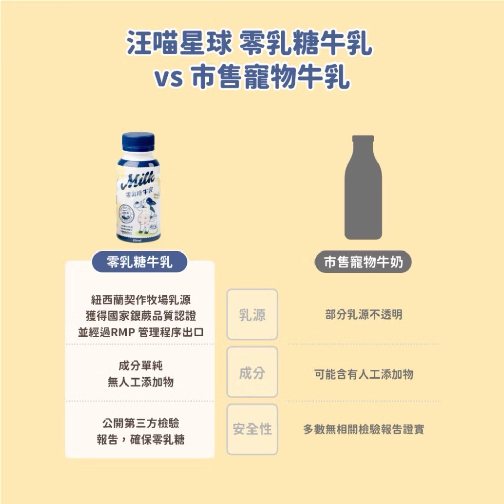 汪喵星球 零乳糖牛乳 250ml 寵物牛奶 犬 貓 牛奶-細節圖7