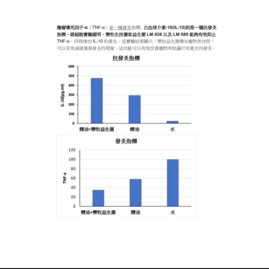 獨家商品 LARMOOD 寵物益生菌護膚噴霧 SGS認證 天然 驅蟲 防蚊 防蚤 保護皮膚 抑菌 外出必備-細節圖6